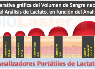 Relevancia de la toma de muestra en el análisis del lactato sanguíneo – Biolaster