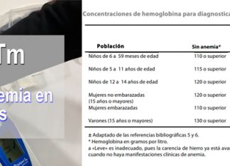 Una gota de sangre y 2 segundos para diagnosticar la anemia
