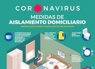 ¿Cómo se deben cumplir las medidas de aislamiento domiciliario?