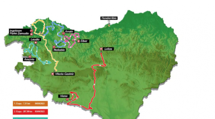 Así afectará a la circulación la Itzulia 2022
