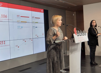 Beaz apoyó a 1.167 empresas en 2022 a través de los programas de ayudas y servicios