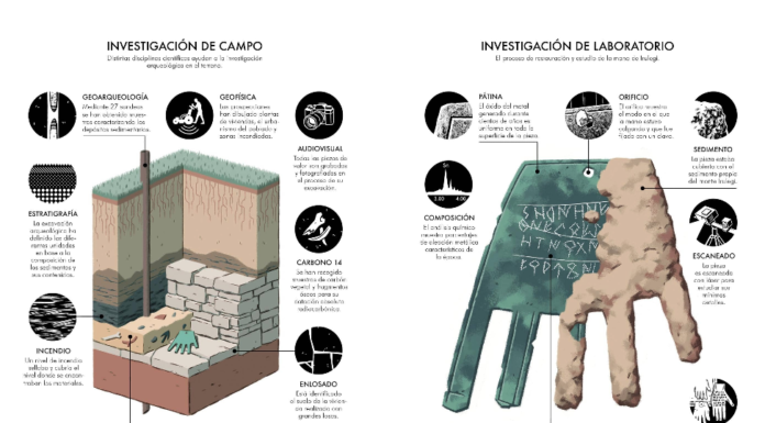 Antiquity elabora la investigación arqueológica más completa sobre Irulegi