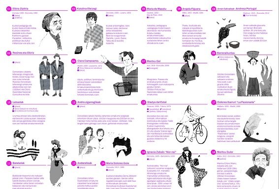 Mapandreak, emakumeen izenak dituen Donostiako kale-izendegia