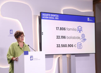 Donostiak egoera zaurgarrian zeuden 17.806 familia artatu zituen 2023an