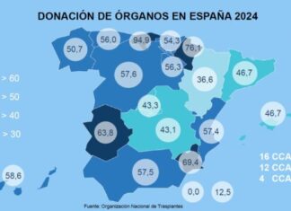 Nafarroa, Espainiako bigarren komunitatea, milioi biztanleko organo-emaileen tasa handiena duena 2024an