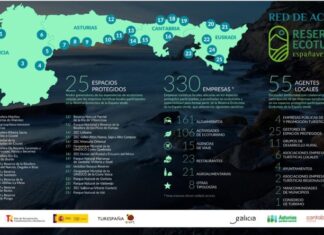 La Reserva Ecoturista de España Verde es el mayor corredor de ecotouring del país