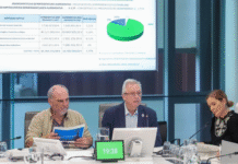 El departamento de Sostenibilidad aumenta su presupuesto un 7,8%