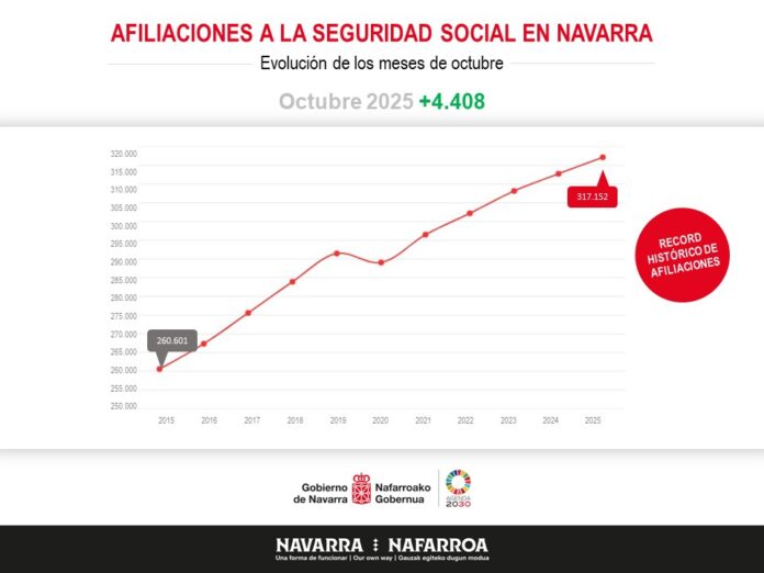 AFILIACIONES-NAVARRA-octubre-cast-696x522-1