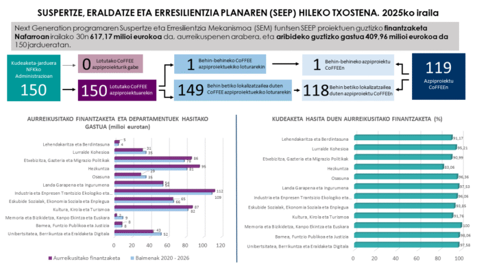 Infografia_septiembre_ppt_eus-696x392-1