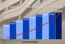 Alokairu libreko etxebizitzen eskaintzak gora egin du eta dagoeneko 89.729 kontratu ditu Euskadin 2025eko bigarren hiruhilekoko AMEren arabera