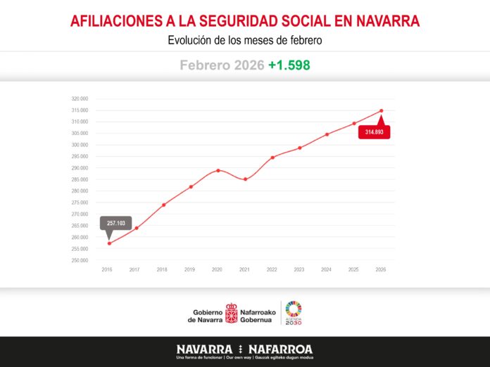 1-AFILIACIONES-NAVARRA-febrero-2026-cast-696x522-1