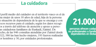 Bidaia zaintzan zehar, historiaurretik gure egunetara – OSI EZKERRALDEA ENKARTERRI CRUCES