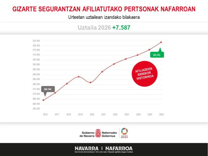 OK-AFILIACIONES-NAVARRA-UZTAILA-2026-eusk-696x522-1